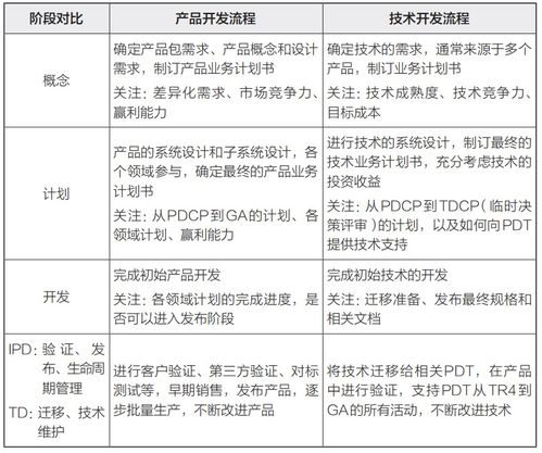 IPD方法論在技術(shù)開發(fā)流程中的深度整合與應(yīng)用